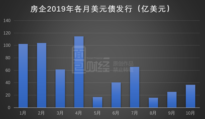 仅靠高息美元债融资“补血”？泰安高新年内新增超4.6亿美元债