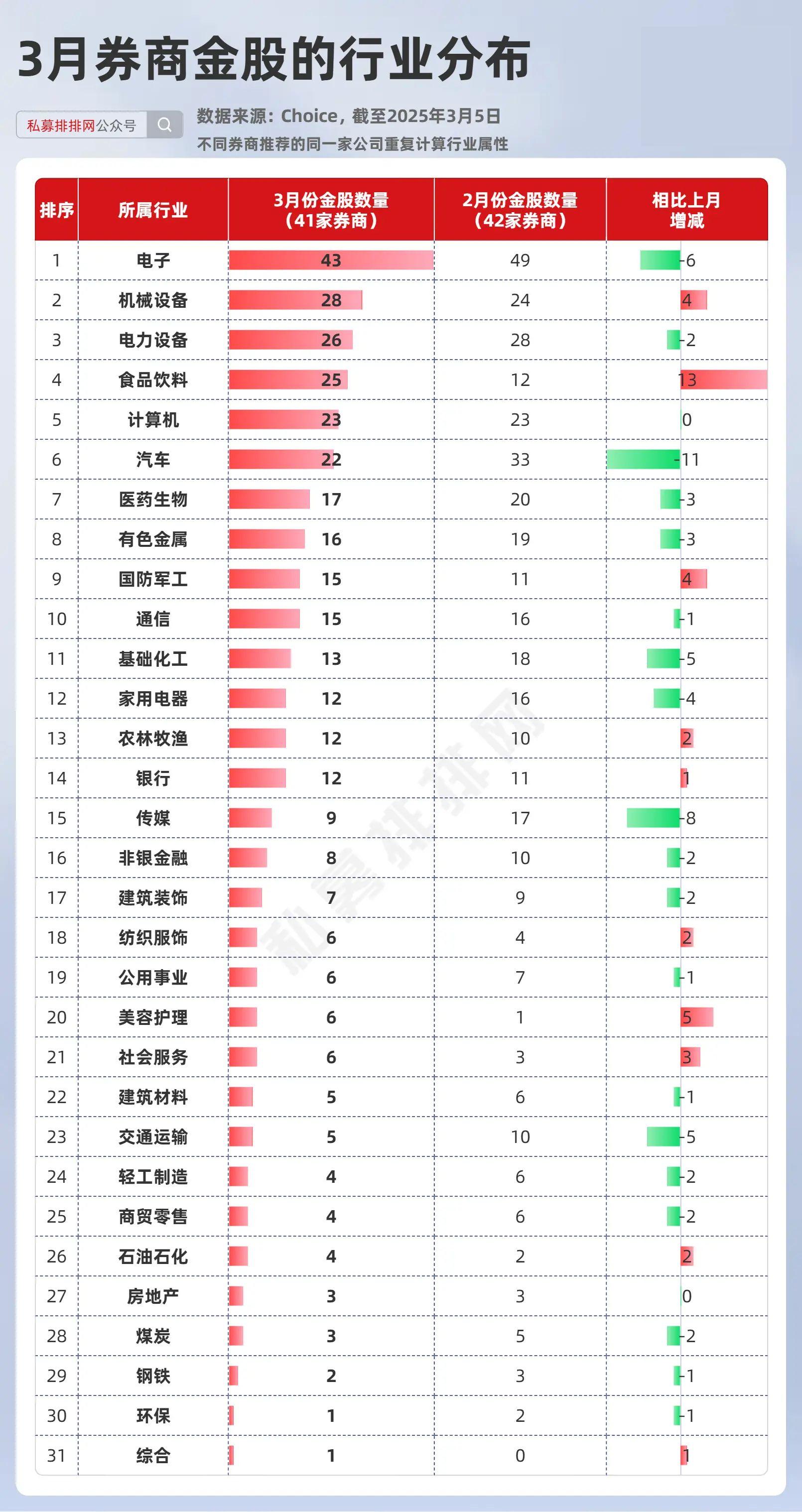 券商今日金股：7份研报力推一股(名单)