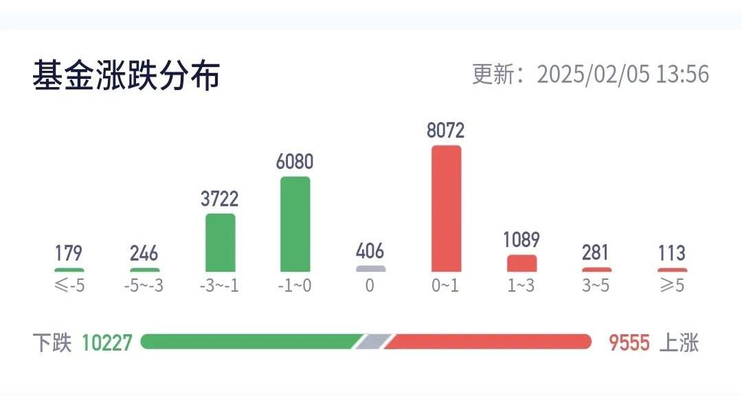 今日沪指涨0.34% 有色金属行业涨幅最大