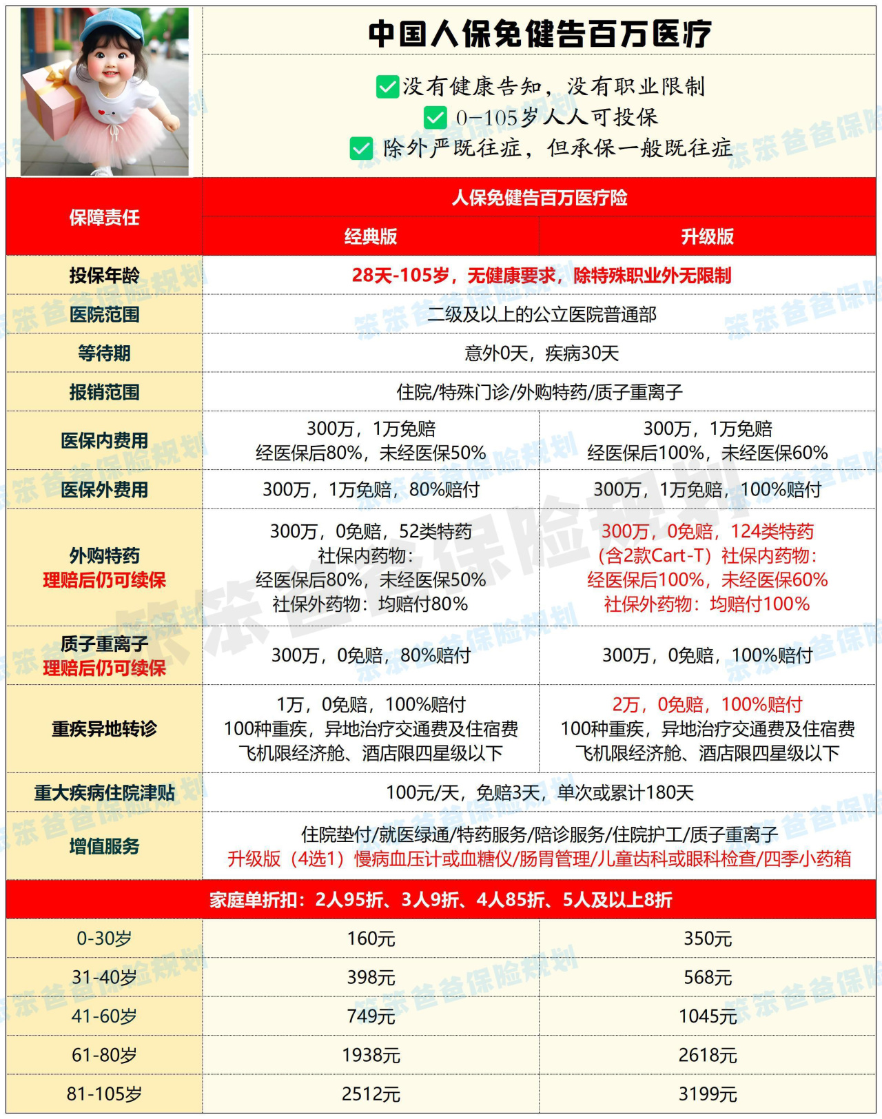 人保服务 ,人保护你周全_2025胰岛素产业深度调研及市场规模、未来发展趋势预测