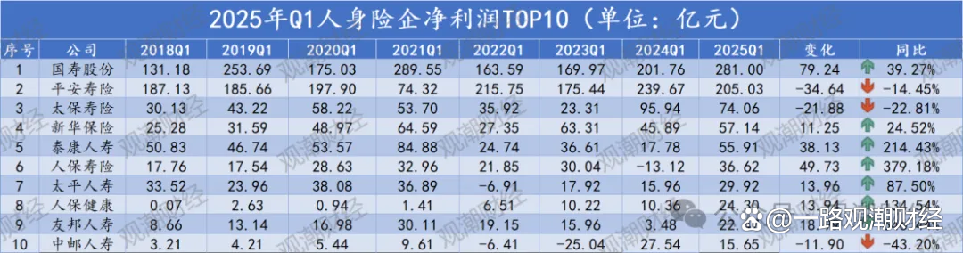 2025房地产服务行业发展现状及市场规模、未来趋势分析_人保服务 ,人保服务