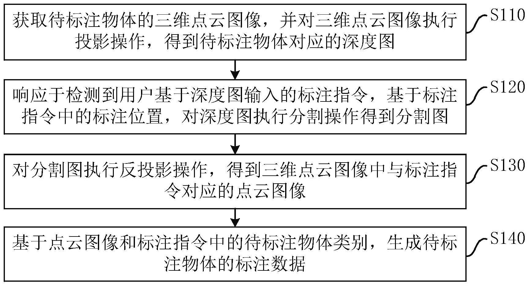 美的集团获得发明专利授权:“目标检测方法、装置、电子设备以及存储介质”