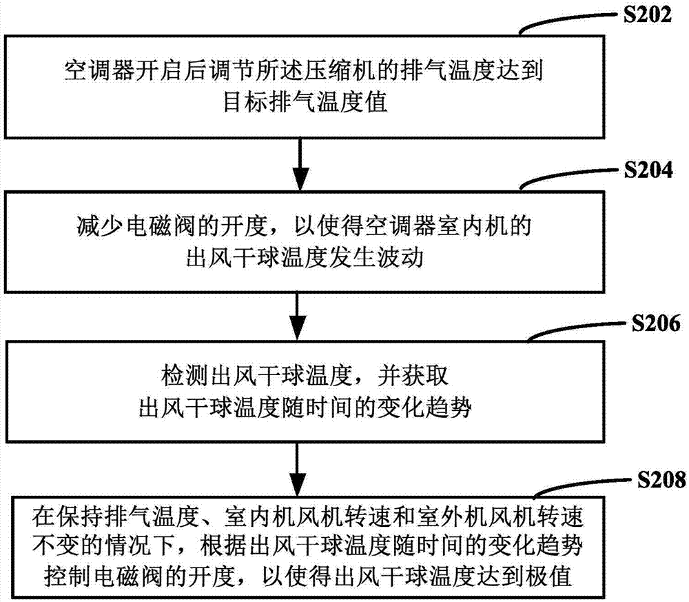 海尔智家获得发明专利授权：“空调湿度控制方法及设备”