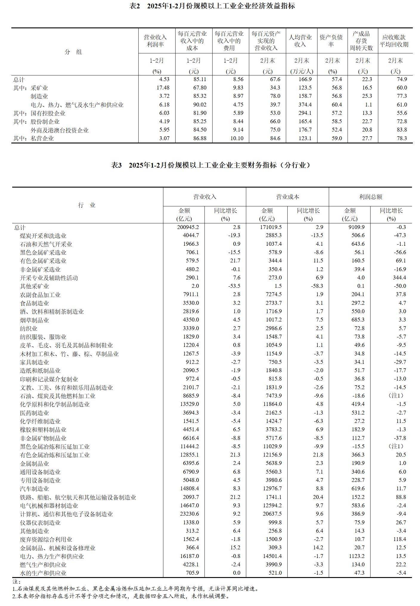 工信部：上半年规模以上工业增加值同比增长6.4%