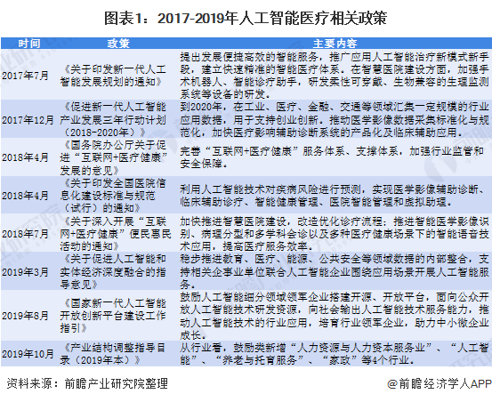 工信部谢少锋：人工智能成拉动经济发展的新增长点