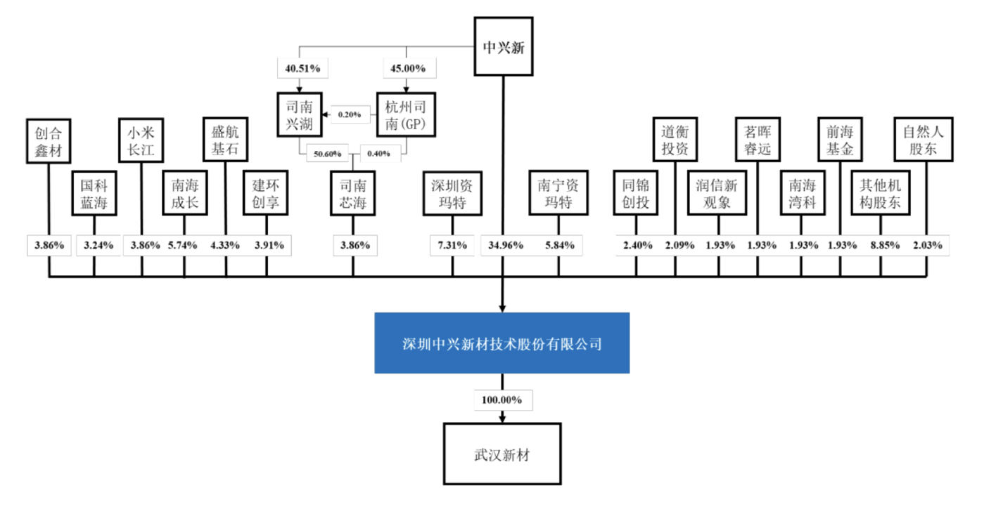 欧克科技：签订1.76亿元《设备买卖合同书》 合同金额占公司去年营收40.51%