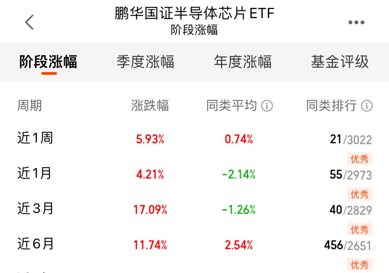 被“错杀”的绩优半导体股出炉,仅5只