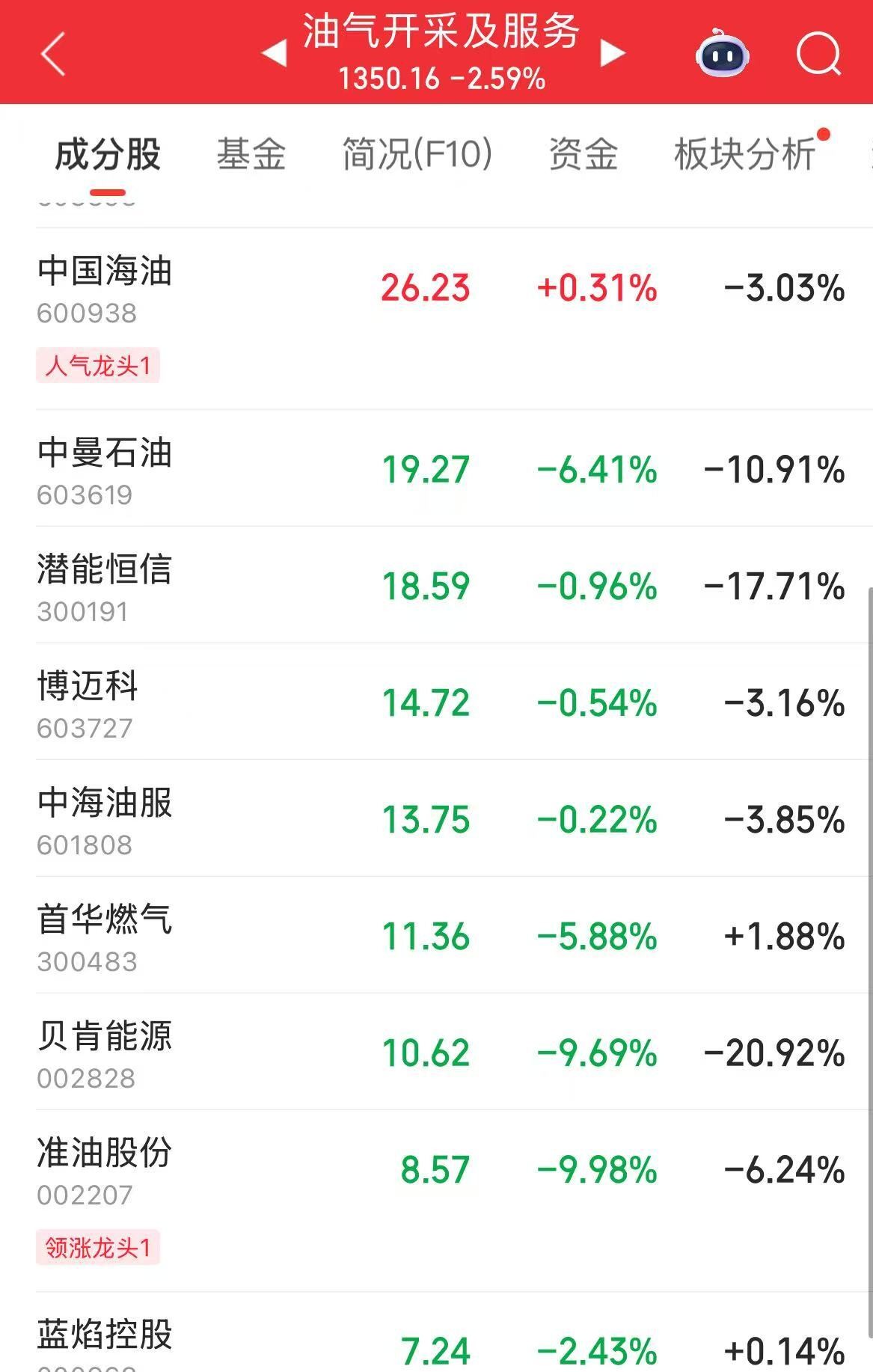 沪指，年内收盘新高！