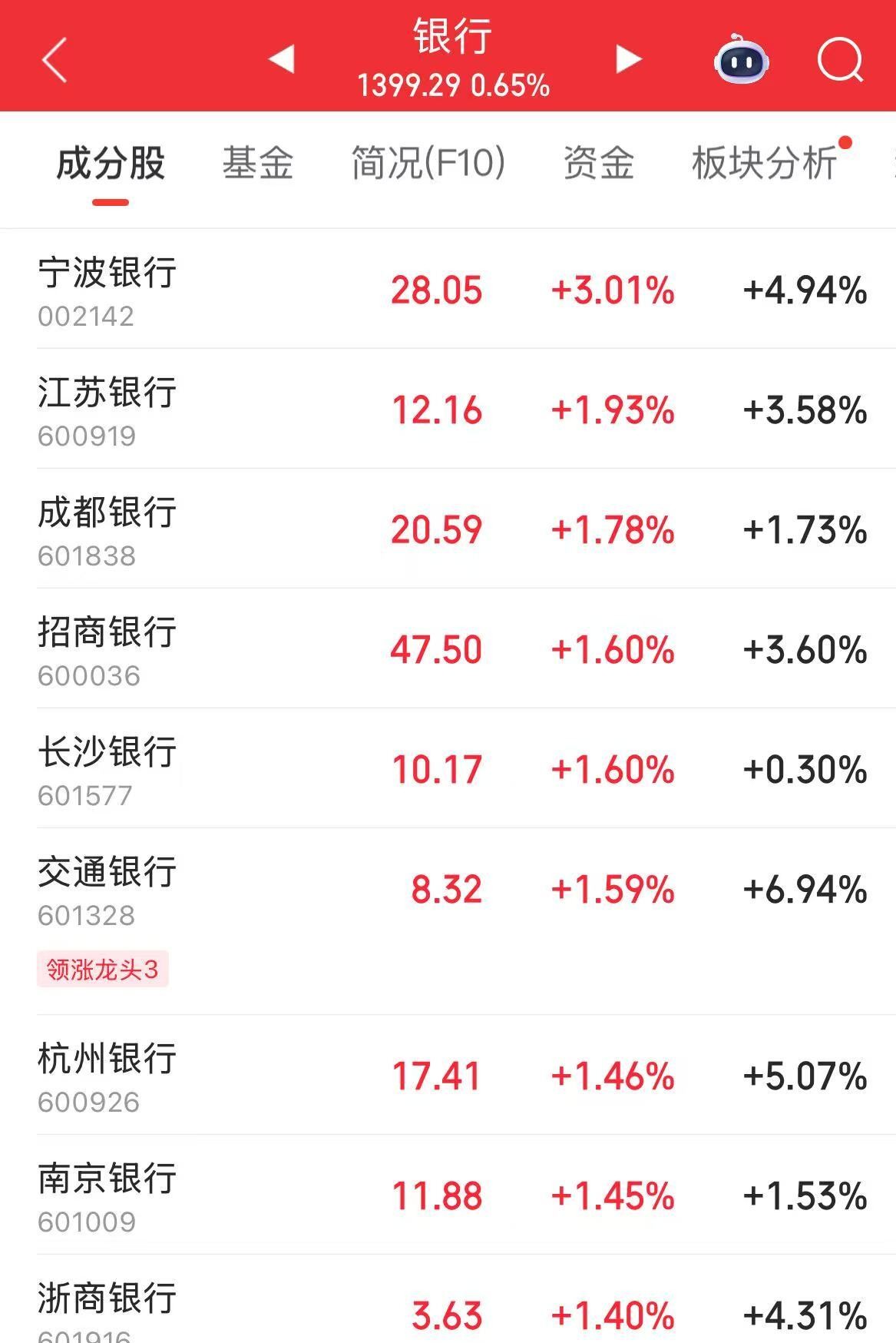 沪指，年内收盘新高！