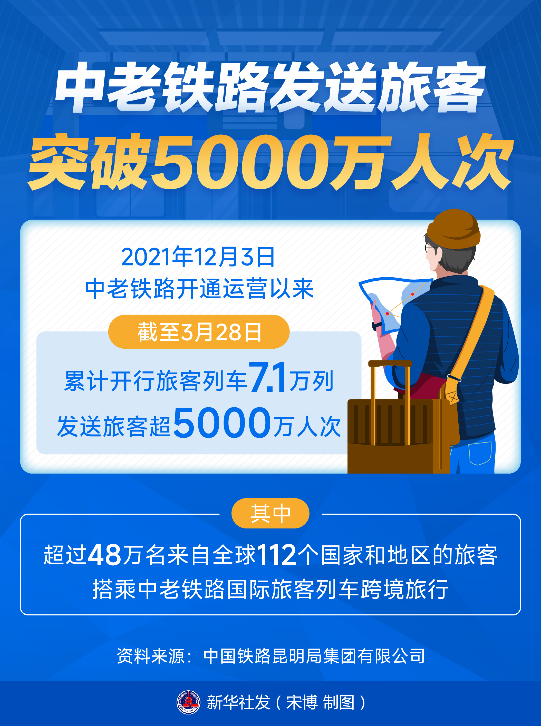上半年国家铁路发送货物19.8亿吨，同比增长3%