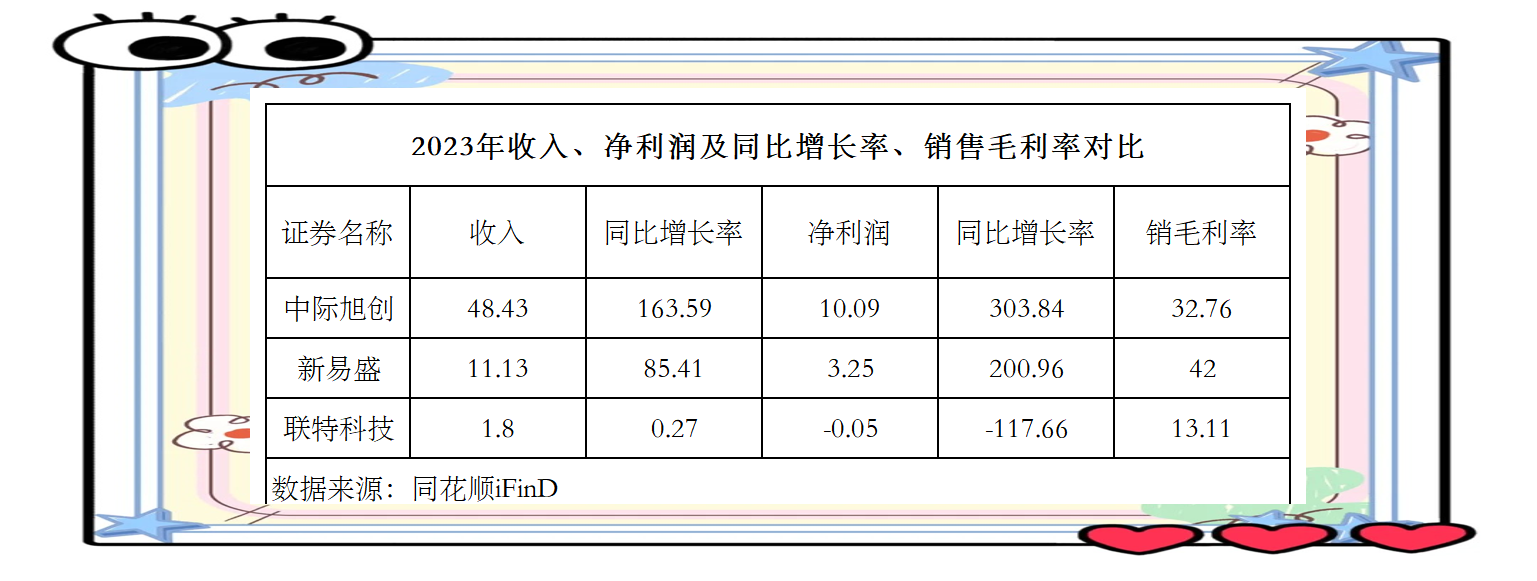 中际旭创:光模块正常使用寿命预计可达7-8年,但目前数据中心迭代速度快于使用寿命