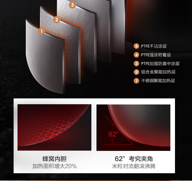 美的集团获得发明专利授权:“高频加热设备及其连续功率调节装置”