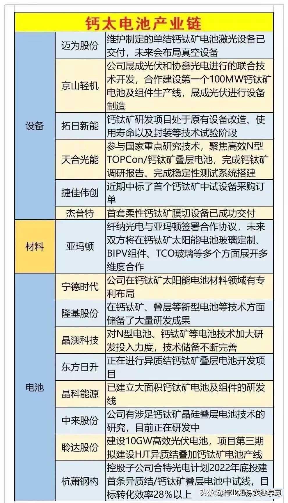 天合光能获得发明专利授权：“钙钛矿太阳电池组件及其制备方法”
