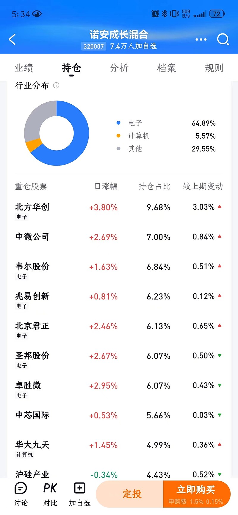 预喜率上升！超1500家公司业绩预告出炉，这些行业超预期