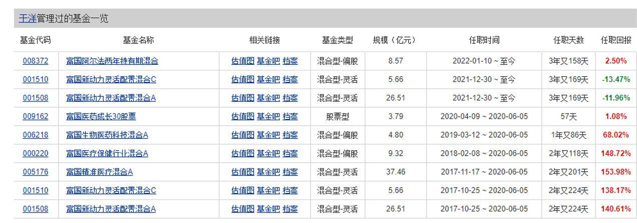 增配医药！傅鹏博、高楠……明星基金经理二季度调仓曝光