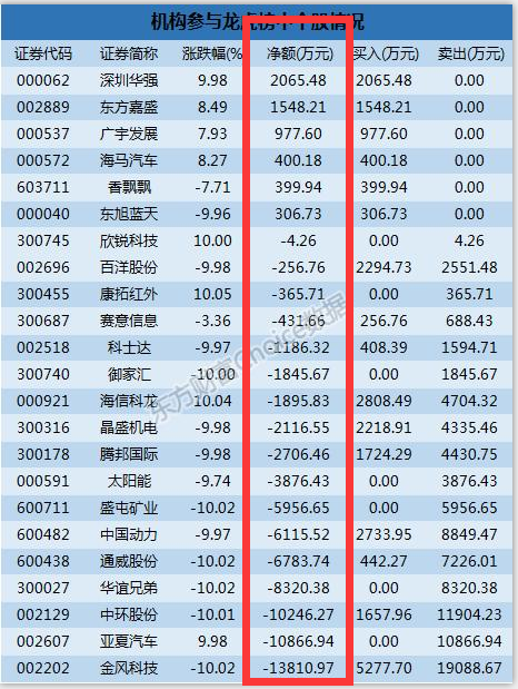 海特生物龙虎榜数据(7月21日)