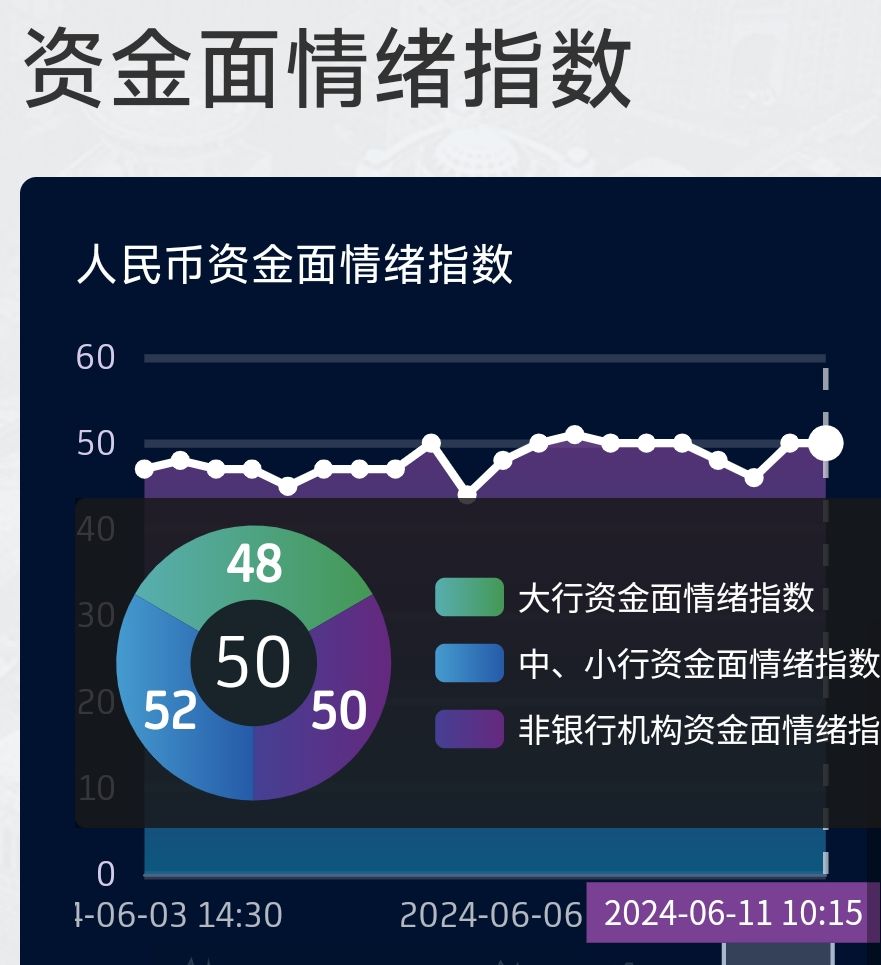 CPI回升 债市下半场需要换战术