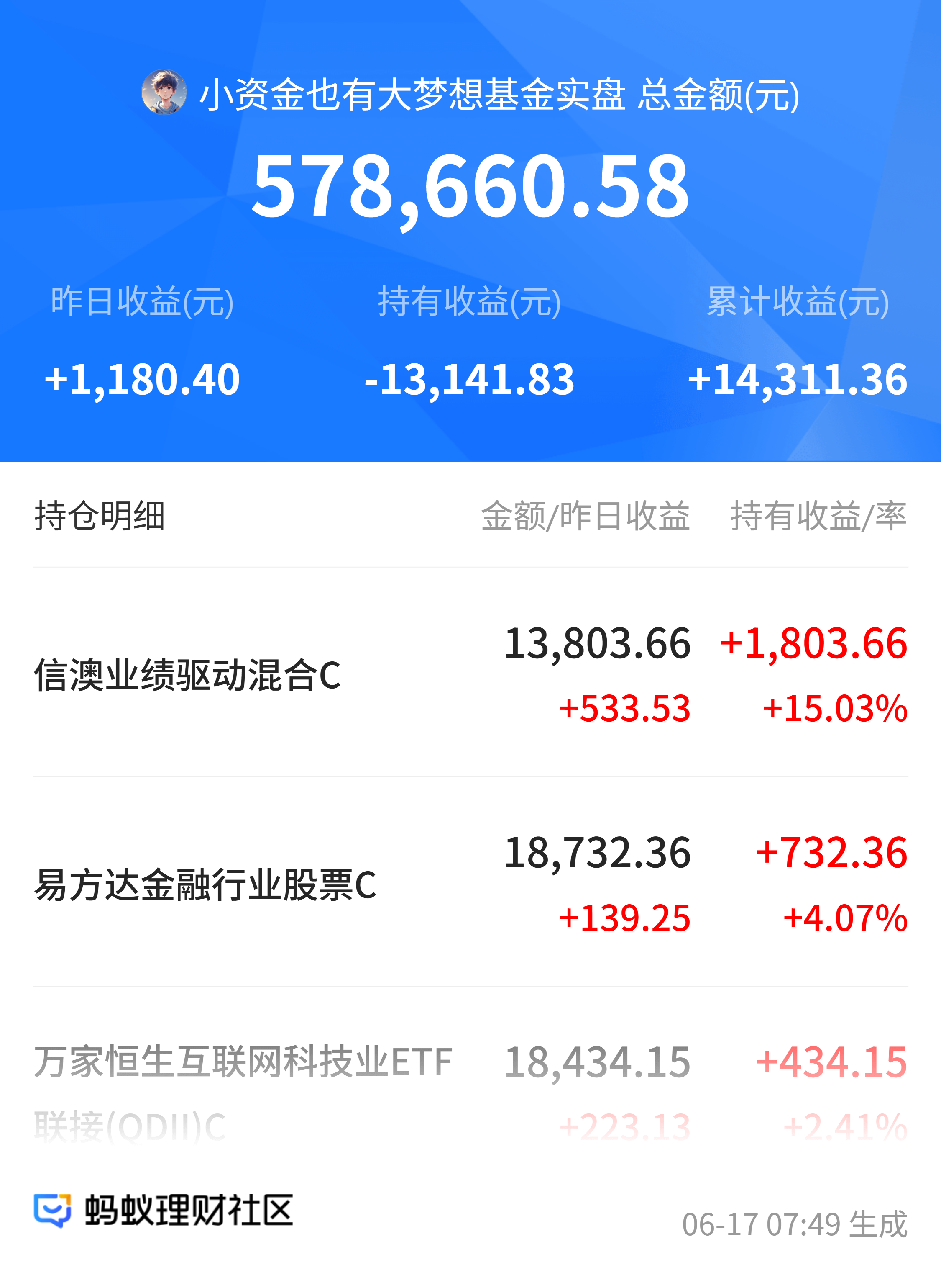 深夜,大涨!纳指,史上首次!