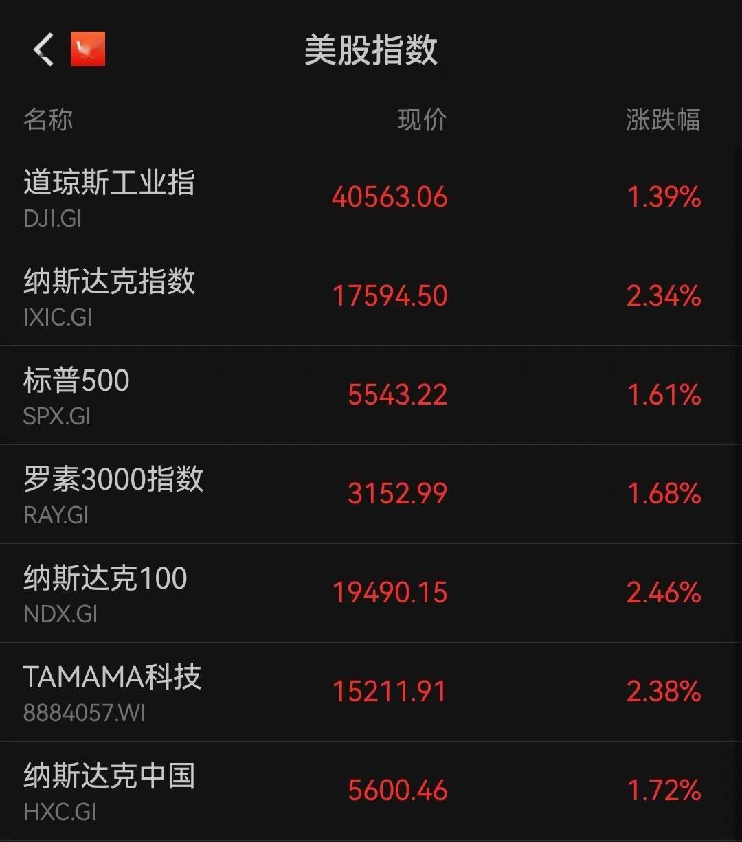 388亿元！韩国股民扫货中国资产！买了哪些股？
