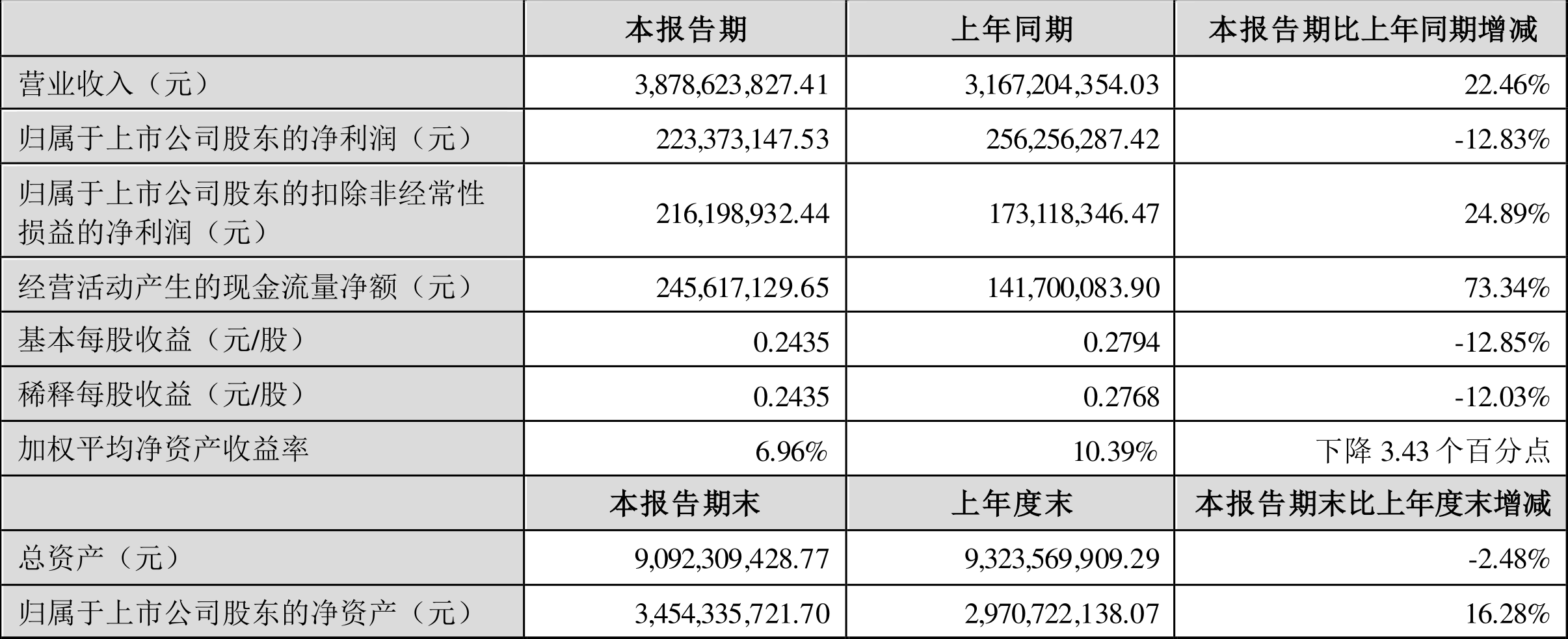 最高法:上半年新纳入失信名单人次同比下降2.46%