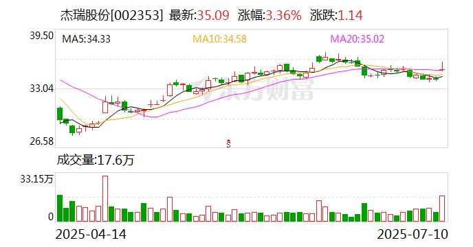 沃华医药:7月21日召开董事会会议