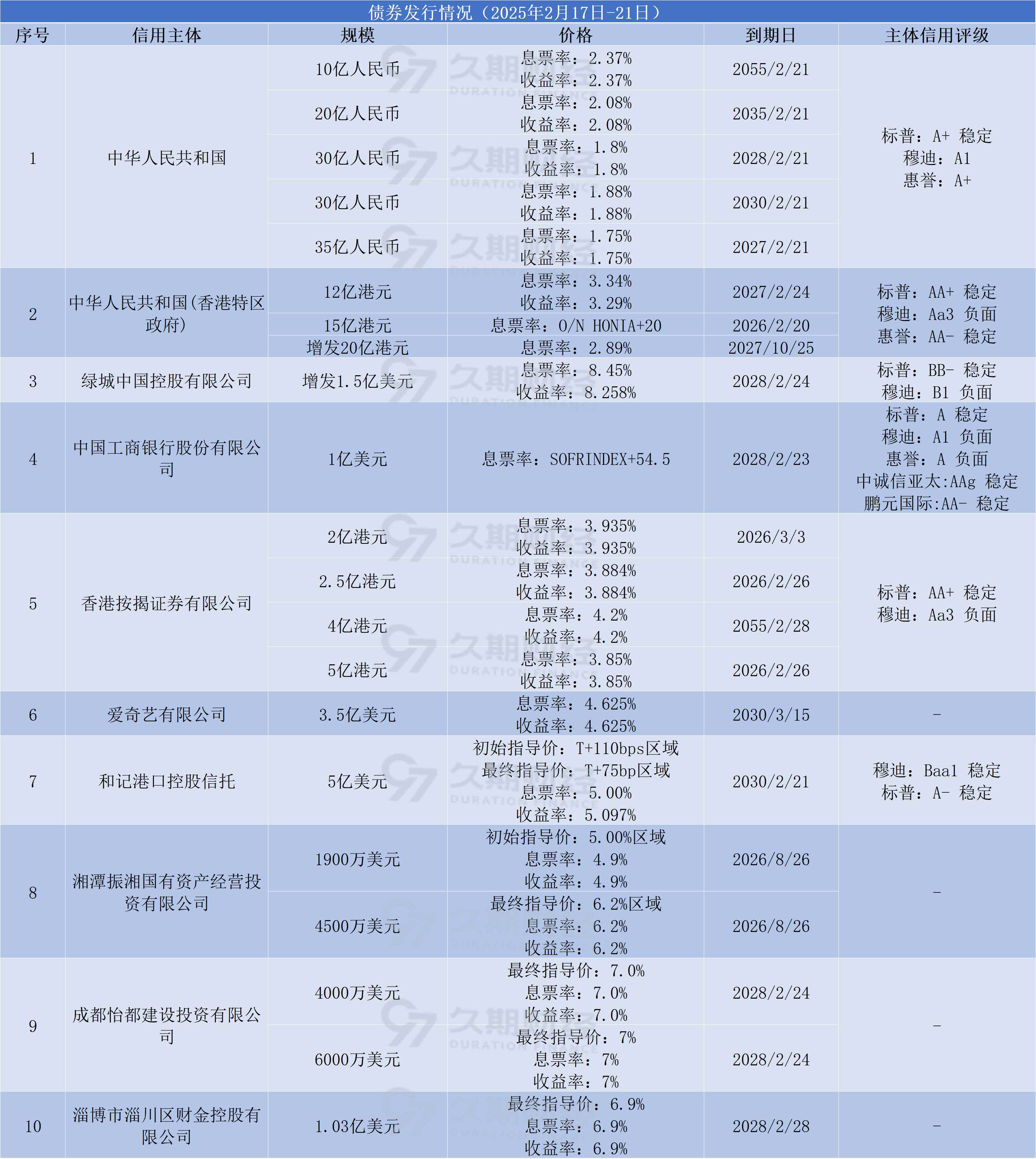 亚投行熊猫债发行刷新两项历史纪录 境外投资者持有占比近六成
