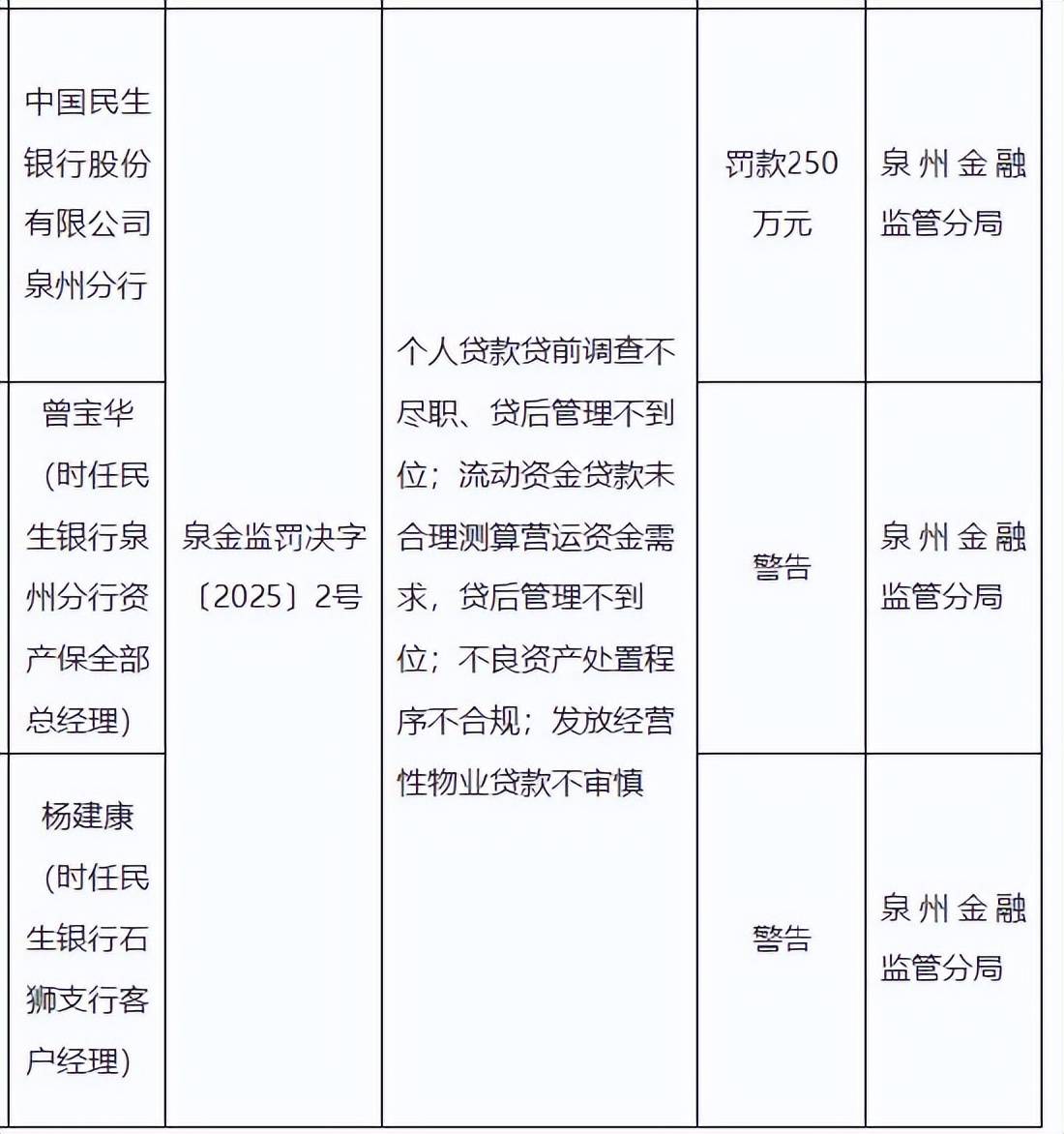 民生银行大宗交易成交4986.75万元