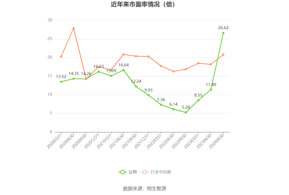 沃华医药:上半年净利润同比增长303.16% 拟10派1.2元