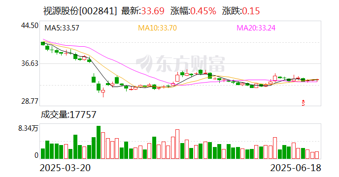 胜宏科技:正在筹划境外发行H股并在香港联交所挂牌上市