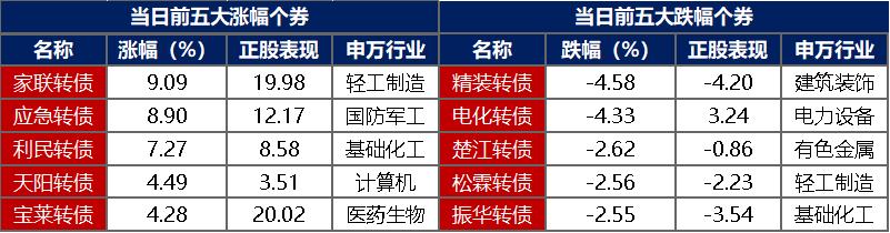 债市日报:7月22日