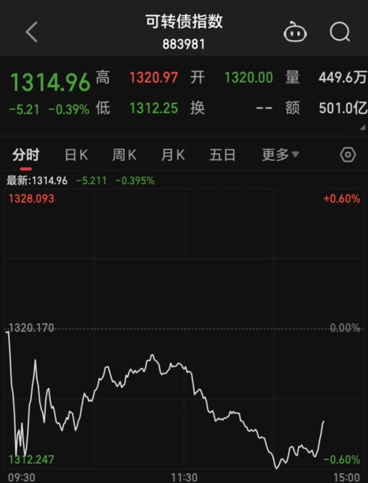 债市日报:7月22日