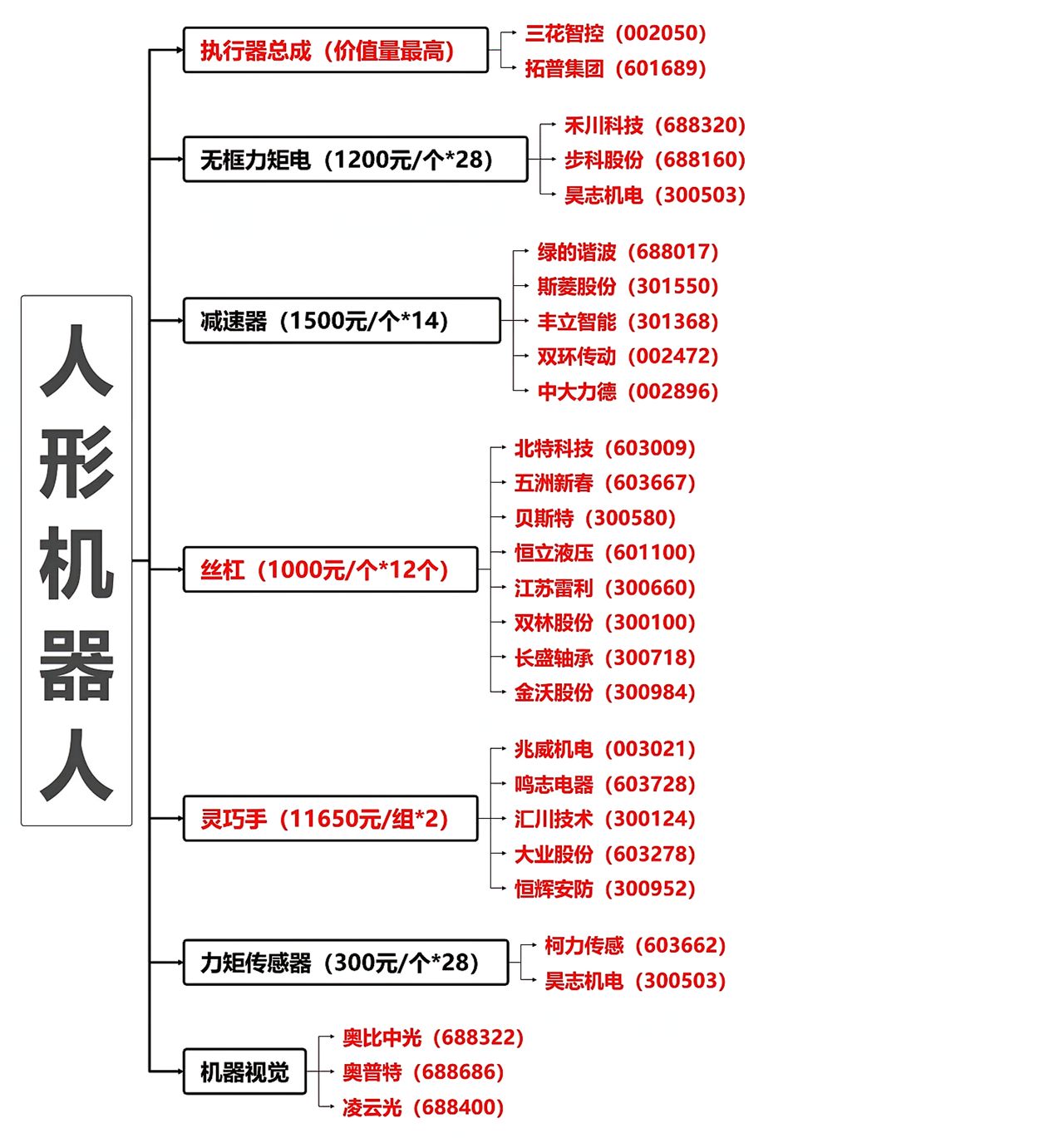 珠城科技：与优必选战略合作智能服务机器人零部件线束及连接器领域
