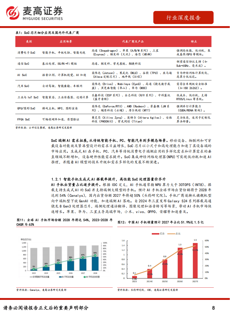 上海支持智能眼镜主控芯片研发与产业化；美国AI“星际之门”被曝受阻｜数智早参