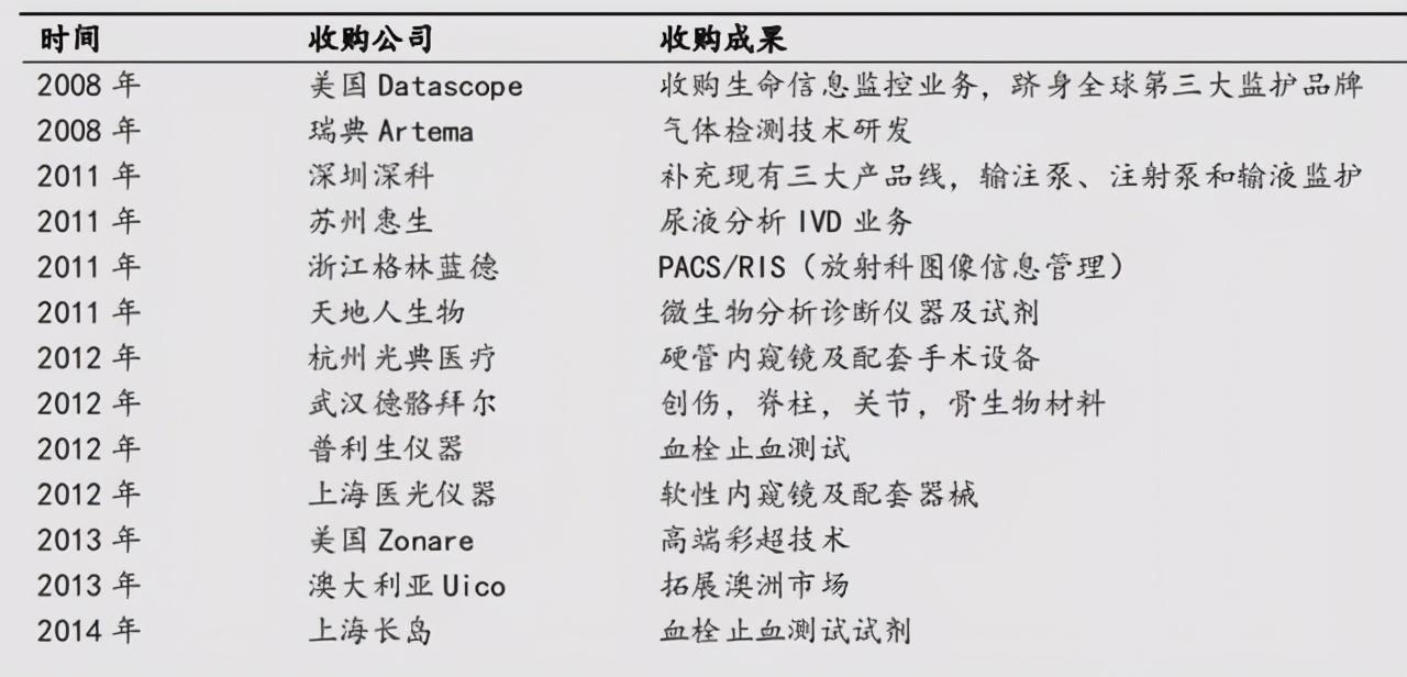 迈瑞医疗获得实用新型专利授权:“一种超声设备及其拓展杯套组件”