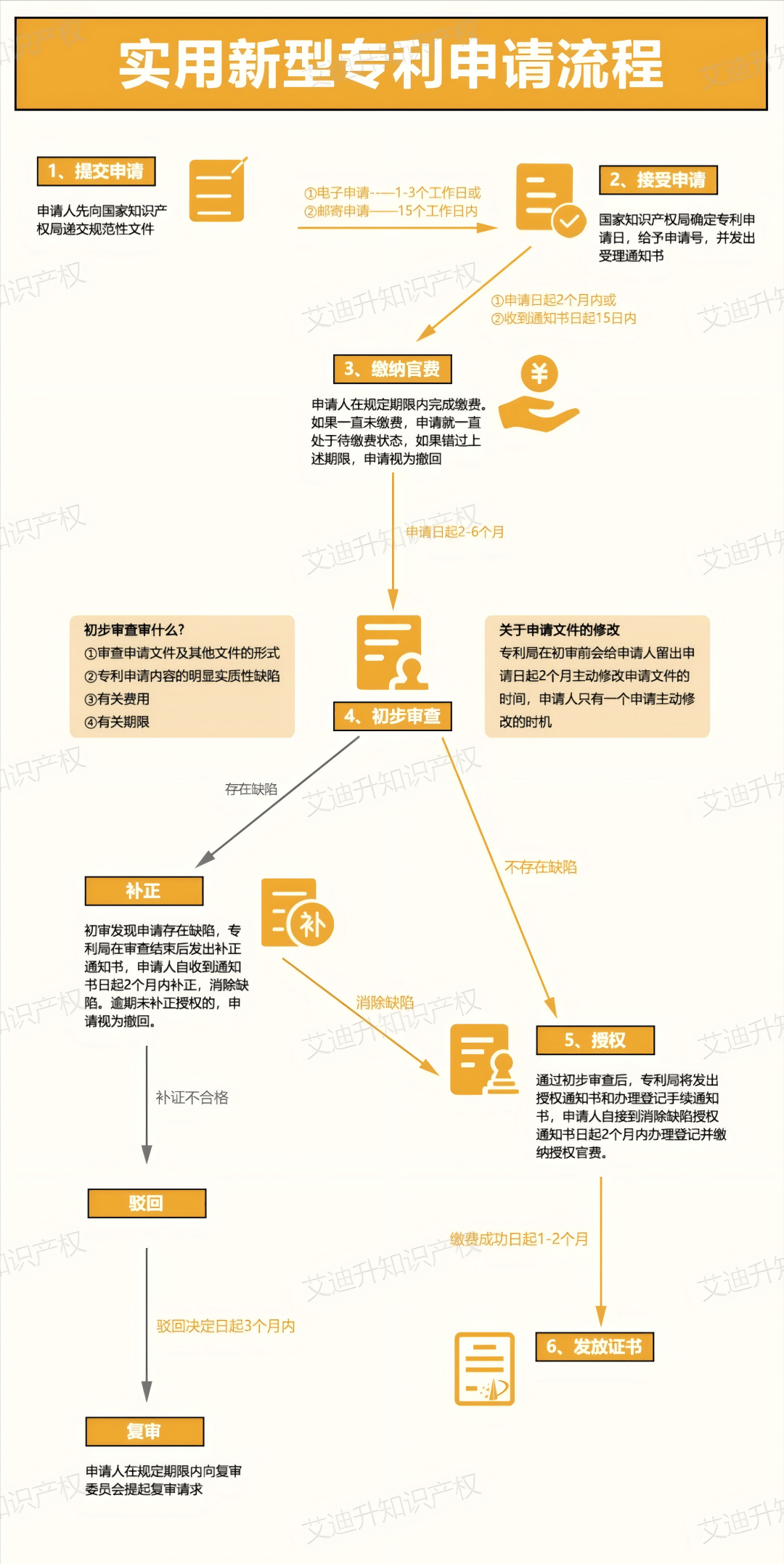 中集集团获得实用新型专利授权:“汇流柜”