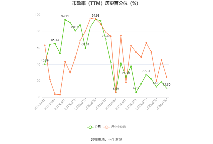 苏泊尔：上半年净利润9.4亿元 同比下降0.07%