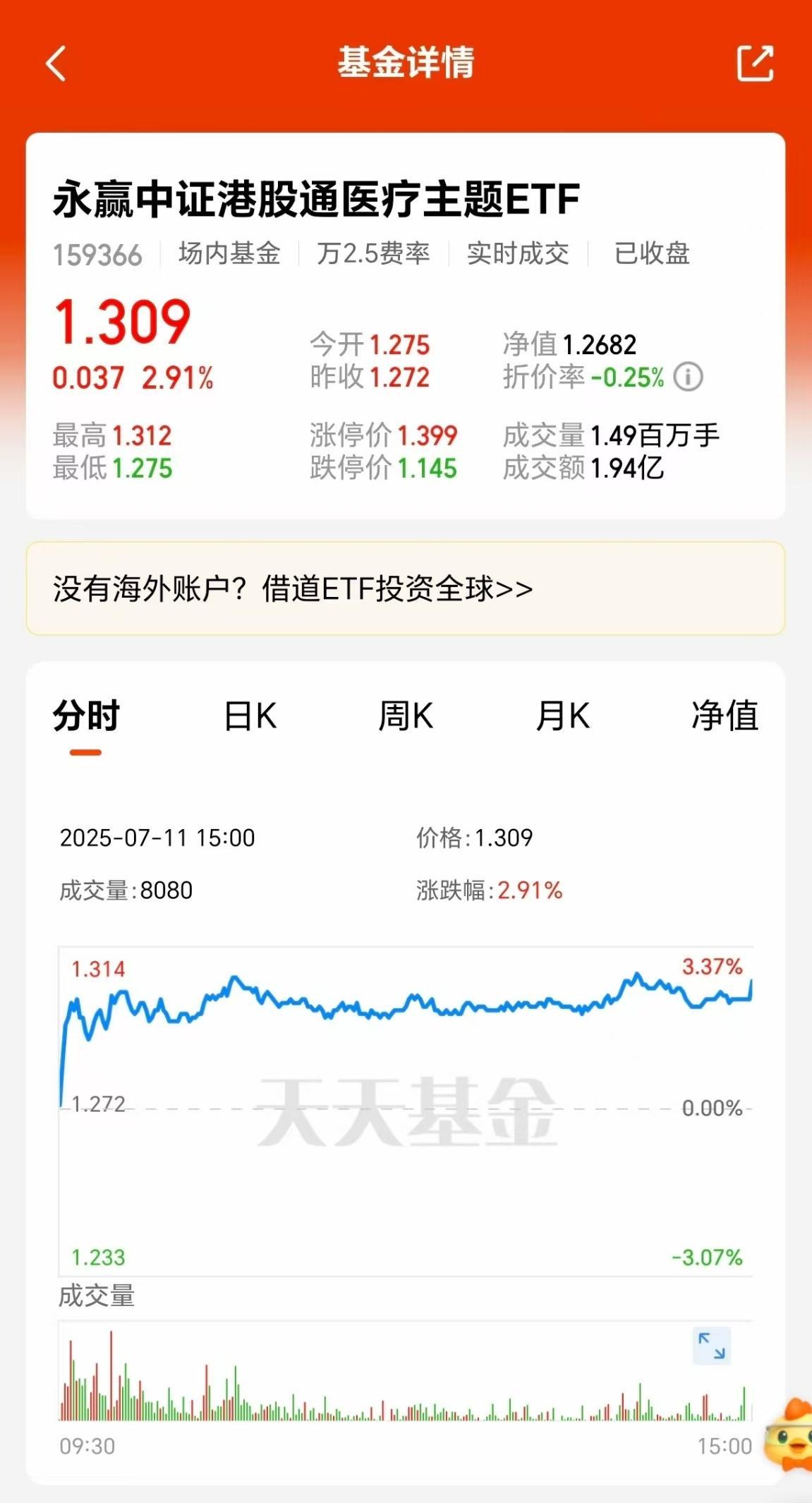 医疗设备更新政策持续落地，医疗板块盘中上行，医疗ETF（159828）盘中涨超2%