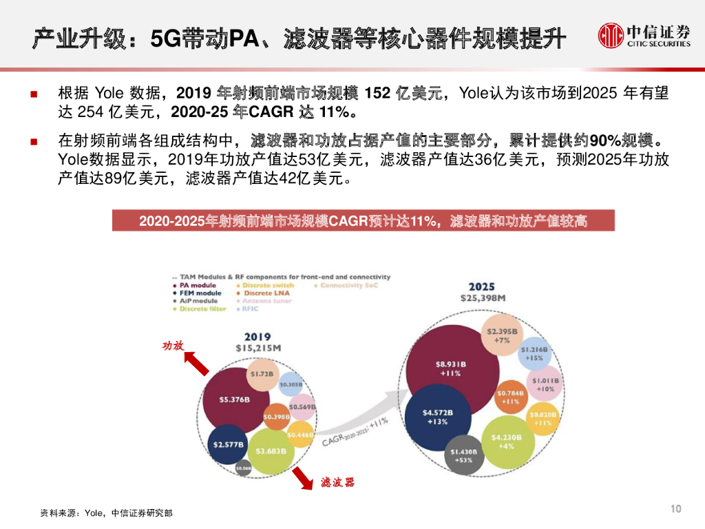 中信证券：推荐关注AI对游戏行业的赋能