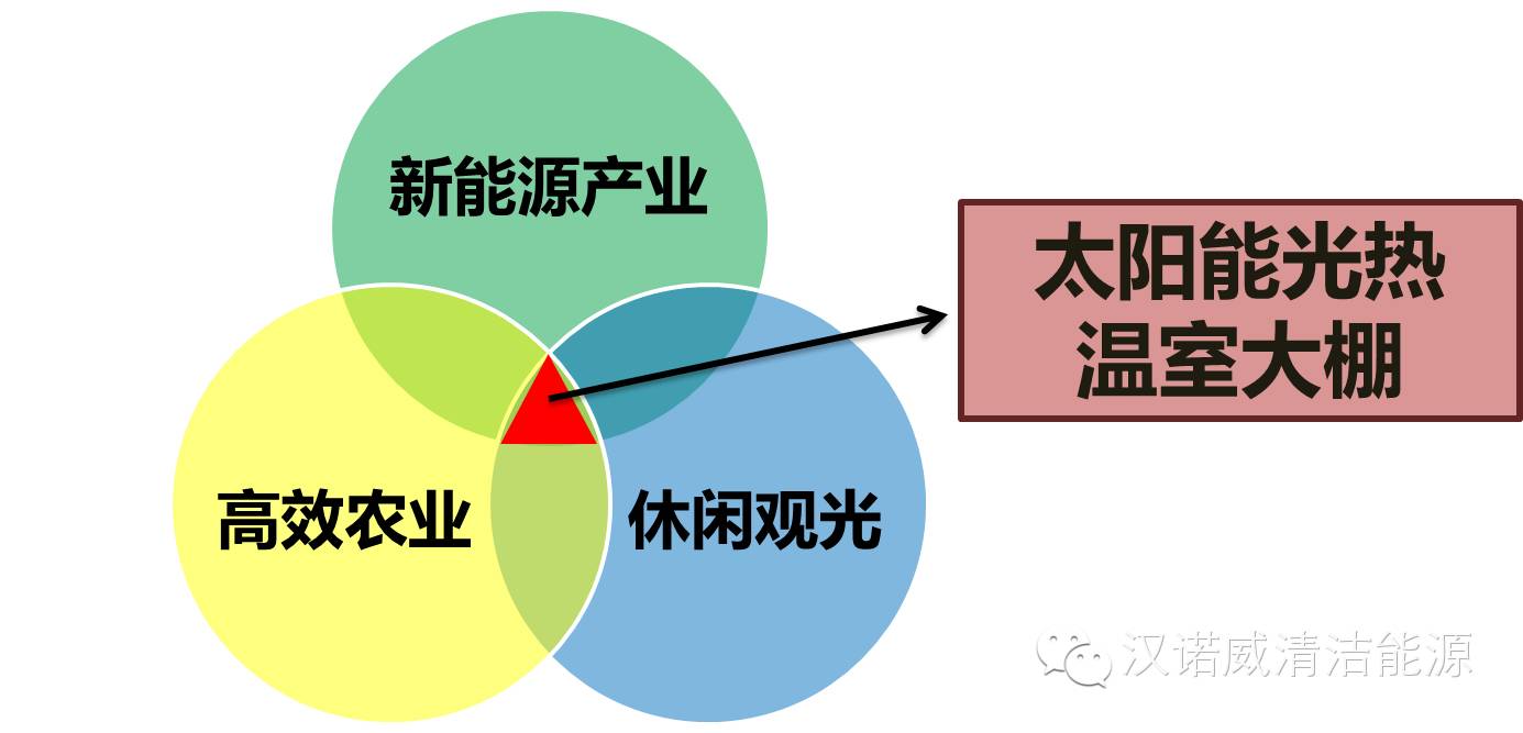 太阳能成立新公司 含智能农业管理业务