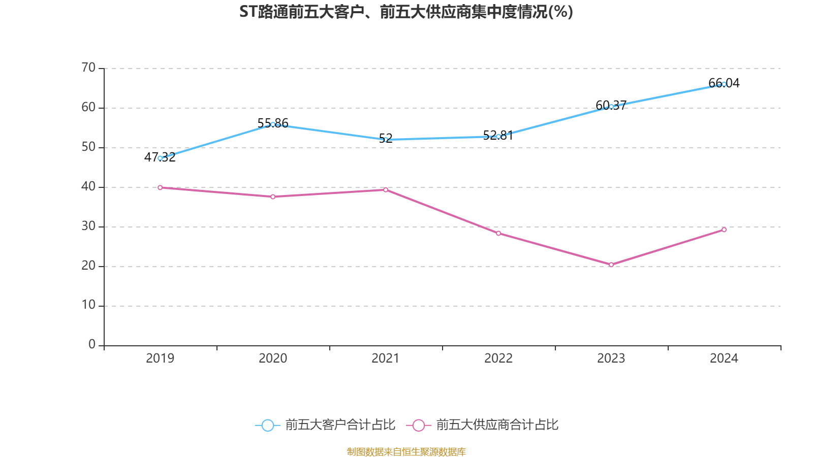 ICE农产品期货主力合约收盘多数上涨，可可期货涨3.82%