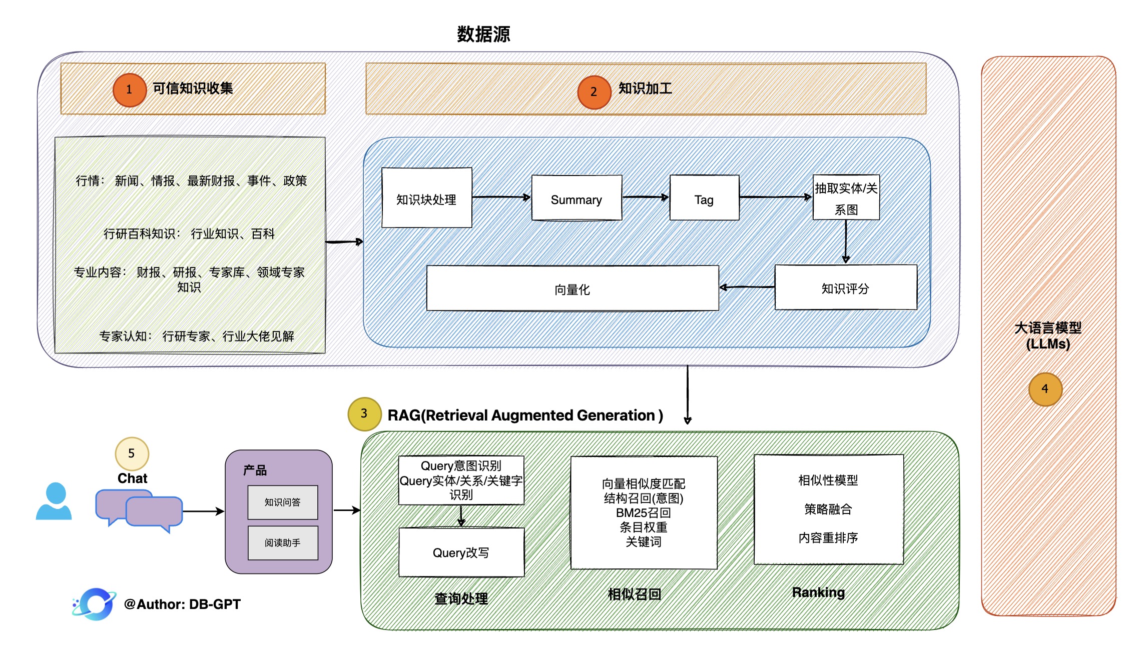 中远海科：目前船视宝已累计形成超1300个API服务接口
