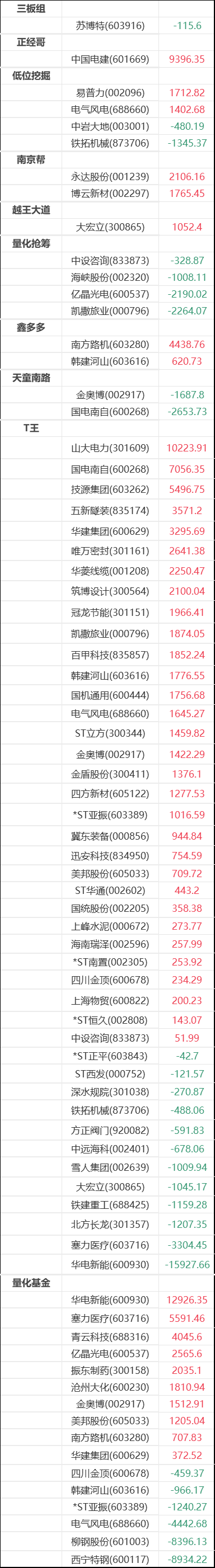 海南瑞泽7月23日龙虎榜数据