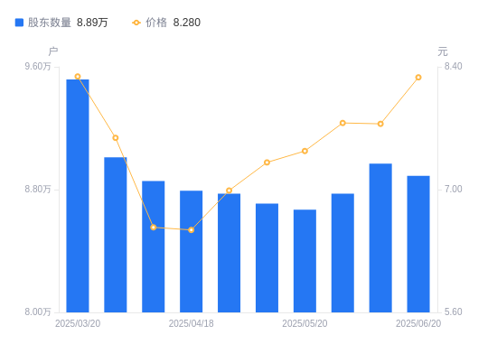 资金连续三日净流入！基建50ETF（159635）持仓股山河智能连收四个涨停板