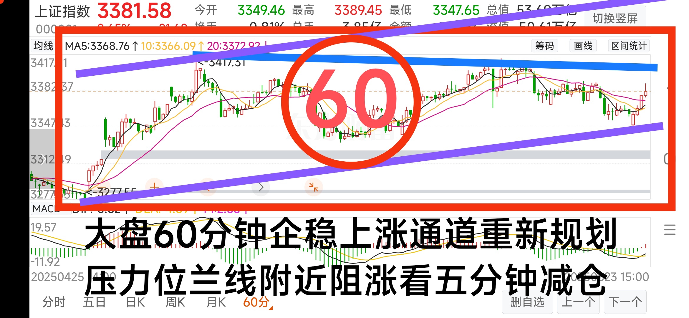 今日1342只个股突破五日均线