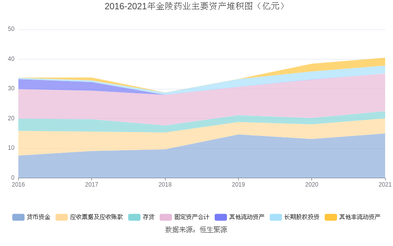 金陵药业拟回购注销178.41万股限制性股票 调整回购价格