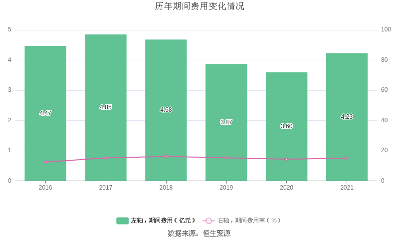 金陵药业拟回购注销178.41万股限制性股票 调整回购价格