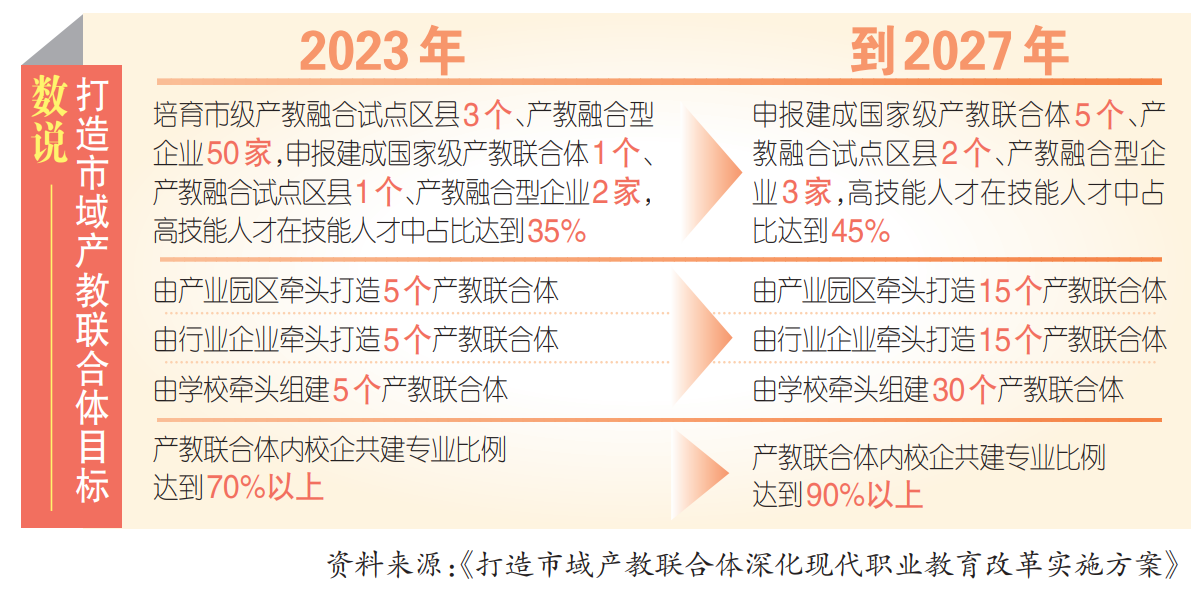 eVTOL规模化总装制造基地建设联合体成立