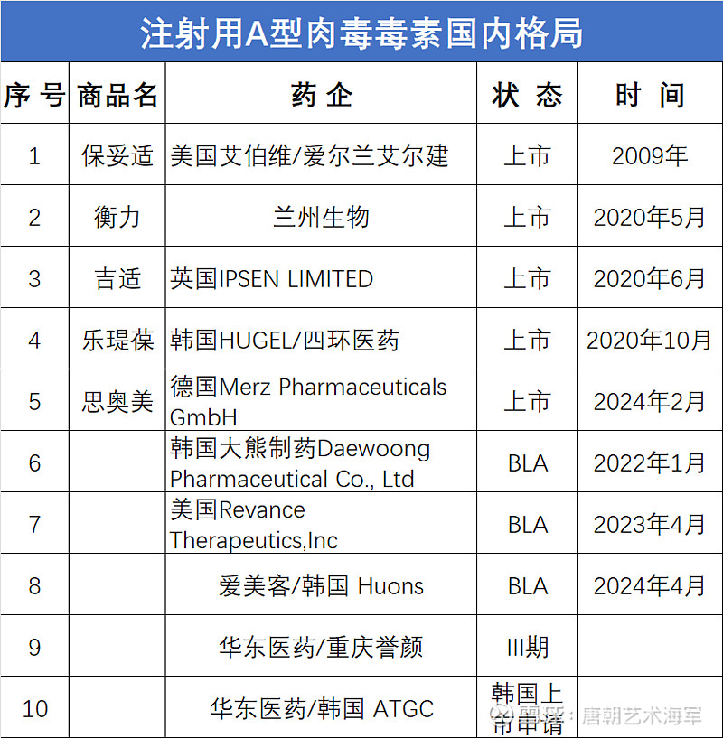 “童颜针”代理权争夺战白热化,*ST苏吴“硬刚”爱美客称其“出尔反尔”