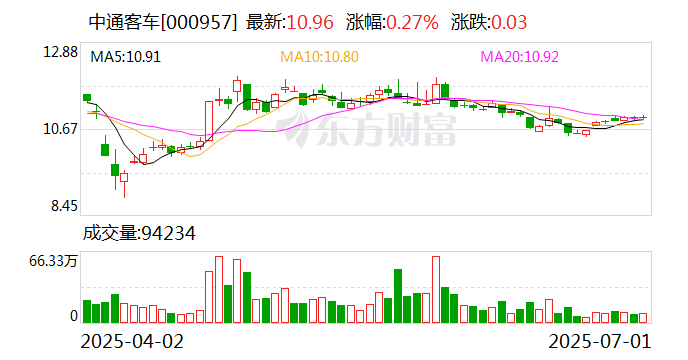 日联科技：首次回购约11万股