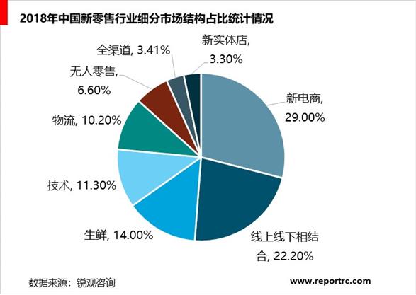 2025现代通信网络行业供需格局及商业模式、未来趋势分析_人保伴您前行,人保护你周全